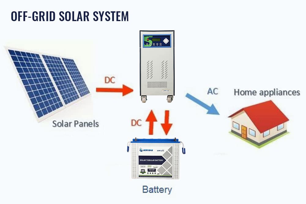 Off-Grid Solar System