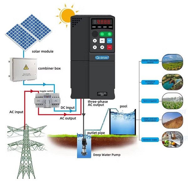 VFD Solar Inverter Works